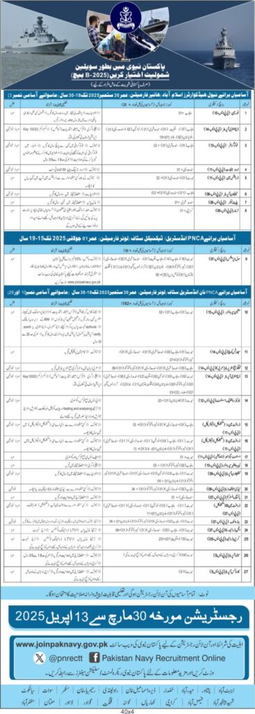 Pak Navy Civilian Jobs Eligibility Criteria 2025